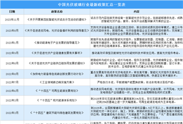 2023年中國光伏玻璃行業最新政策匯總一覽（圖）