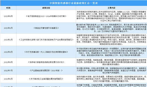 2023年中国智能传感器行业最新政策汇总一览（图）