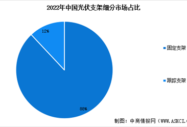 2024年中國光伏支架市場規模預測及市場結構分析（圖）