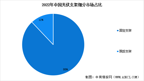 2024年中国光伏支架市场规模预测及市场结构分析（图）