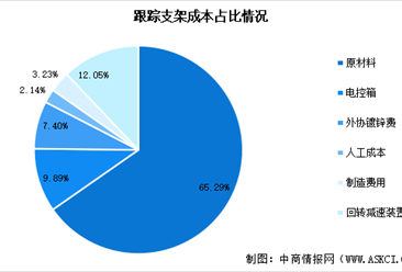 2024年中國光伏支架市場現狀及行業發展前景預測分析（圖）