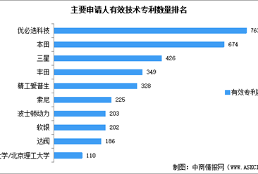 2023年中国人形机器人产业专利申请情况数据统计分析（图）