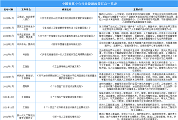 2023年中国智算中心行业最新政策汇总一览（图）
