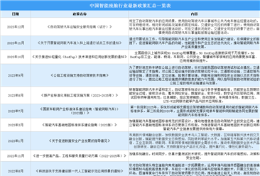 2023年中国智能座舱行业最新政策汇总一览（图）