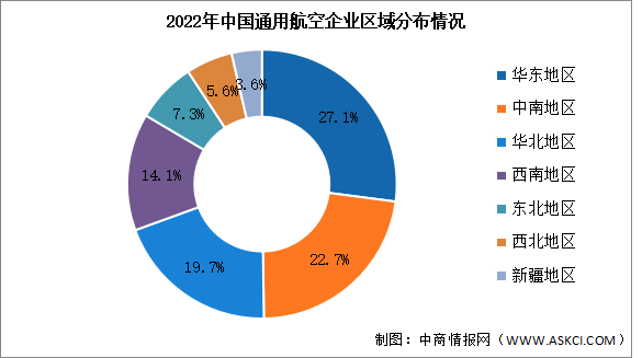 2024年中国通用航空行业企业数量及区域分布情况预测分析（图）