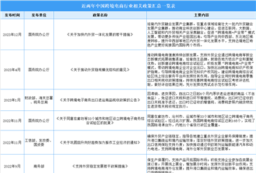 2023年中国跨境电商行业最新政策汇总一览（表）