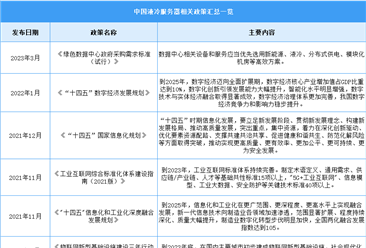 2023年中国液冷服务器行业最新政策汇总一览（图）