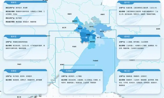 总规模超9000亿元 成都市都市工业产业地图发布