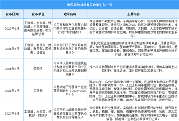 2023年中国导热材料最新政策汇总一览（图）