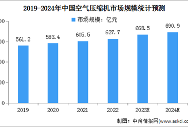 2024年中国空气压缩机行业市场现状及重点企业预测分析（图）