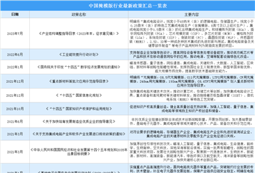 2023年中国掩模版行业最新政策汇总一览（图）