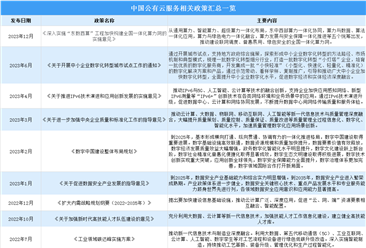2023年中国公有云服务行业最新政策汇总一览（图）