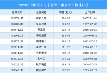 2023年中国军工电子行业上市企业市值排行榜（附榜单）