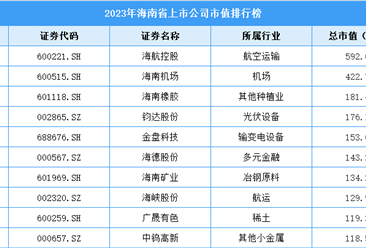 2023年海南省上市公司市值排行榜（附榜單）
