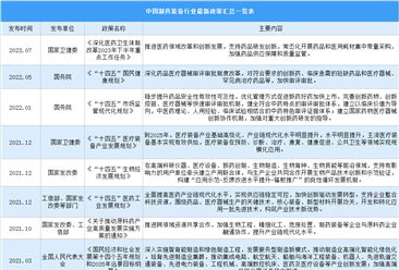 2024年中国制药装备行业最新政策汇总一览（表）