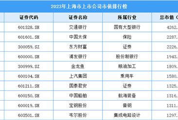 2023年上海市上市公司市值排行榜（附榜单）
