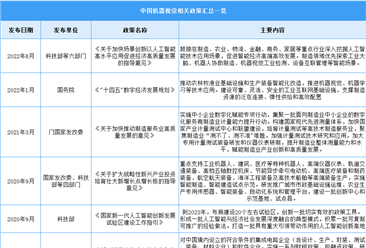 2024年中国机器视觉行业最新政策汇总一览（图）
