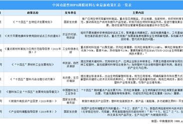 2024年中国功能性BOPA薄膜材料行业最新政策汇总一览（表）