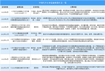2024年中国汽车行业最新政策汇总一览（表）