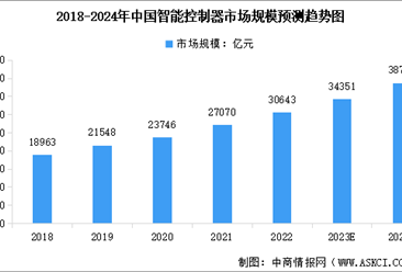 2024年中國智能控制器市場規模預測及行業競爭格局分析（圖）