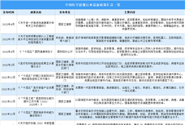 2024年中国医学影像行业最新政策汇总一览（表）