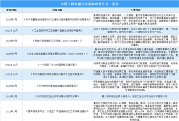 2024年中国工程机械行业相关政策汇总一览（图）