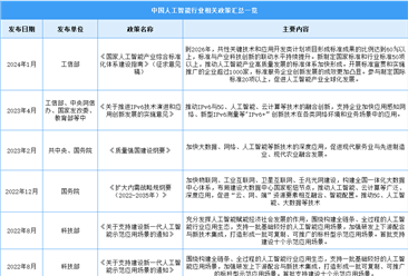 2024年中国人工智能行业最新政策汇总一览（表）