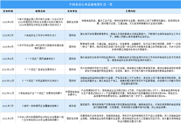 2024年中国食品行业最新政策汇总一览（表）