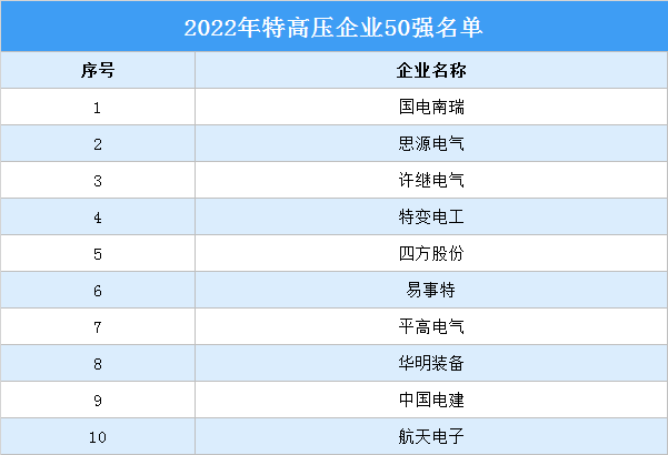 2024年中国特高压输送电量及市场竞争情况预测分析（图）