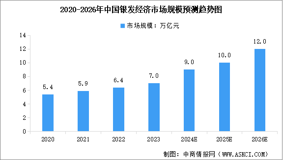 2024年中国银发经济行业现状预测分析：市场规模快速增长（图）