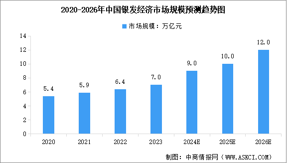 2024年中國銀發(fā)經(jīng)濟(jì)行業(yè)現(xiàn)狀預(yù)測分析：市場規(guī)?？焖僭鲩L（圖）