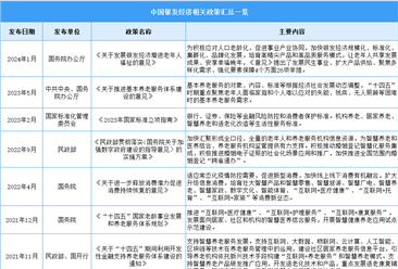 2024年中国银发经济行业最新政策汇总一览（表）