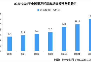 2024年中国银发经济行业市场规模及行业发展前景预测分析（图）
