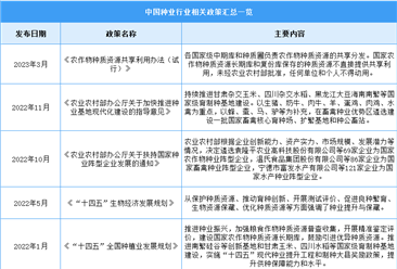2024年中国种业行业最新政策汇总一览（表）