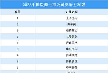 2023中国医药上市公司竞争力20强排行榜（附榜单）
