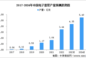 2024年中国电子控制模块行业市场现状及发展趋势预测分析（图）