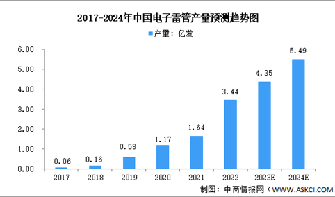 2024年中国电子控制模块行业市场现状及发展趋势预测分析（图）