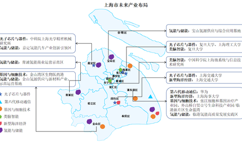 【产业图谱】2024年上海市未来产业全景图谱(附产业空间布局、产业发展现状、发展规划等)