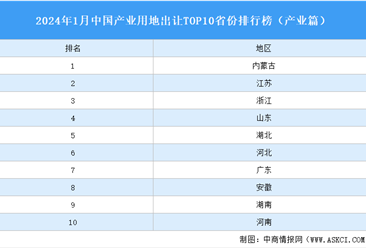 产业投资情报：2024年1月中国产业用地出让TOP10省份排名（产业篇）