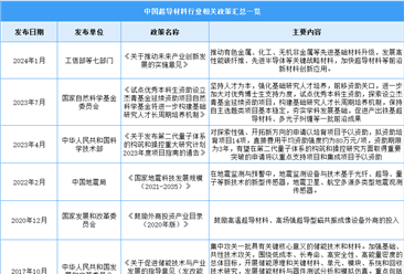 2024年中国超导材料行业最新政策汇总一览（图）