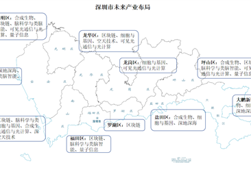 【產業圖譜】2024年深圳市未來產業全景圖譜(附產業空間布局、產業發展現狀、發展規劃等)