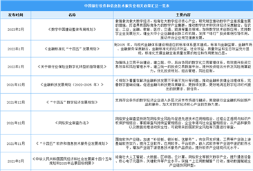 2024年中国银行软件和信息技术服务业最新政策汇总一览（表）