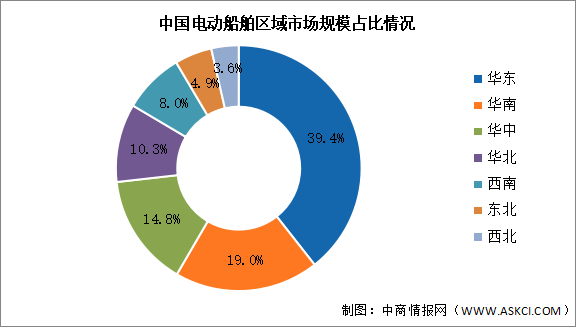 2024年中国电动船舶市场规模及区域分布预测分析（图）