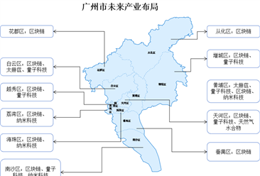 【产业图谱】2024年广州市未来产业全景图谱（附产业空间布局、产业发展现状、发展规划等）