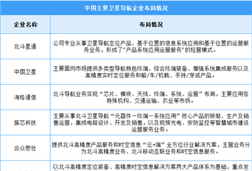 2024年中国卫星导航与服务产值及企业布局情况预测分析（图）