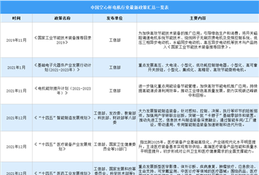 2024年中国空心杯电机行业最新政策汇总一览（表）