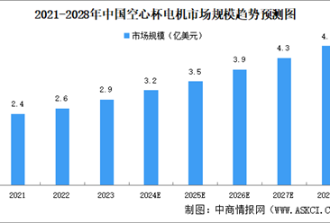 2024年中国空心杯电机行业现状及发展前景预测分析（图）