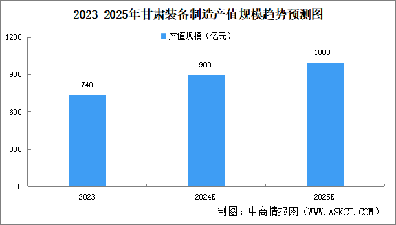 2024年甘肃装备制造产业发展现状分析：产业聚集发展（图）