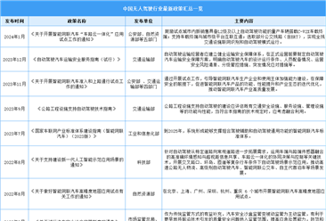 2024年中国无人驾驶行业最新政策汇总一览（表）