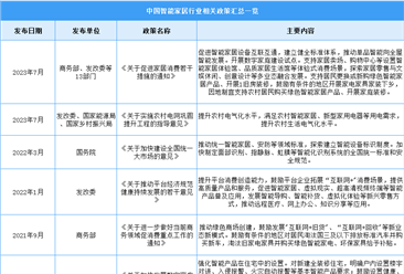 2024年中國智能家居行業最新政策匯總一覽（圖）